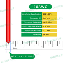 Load image into Gallery viewer, BINNEKER 16 Gauge Silicone Wire Outside Diameter: 3 mm,tolerance +/- 0.1 mm.