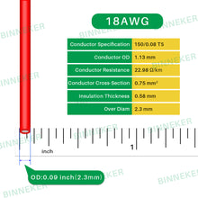 Load image into Gallery viewer, BINNEKER 18 Gauge Silicone wire Outside diameter 2.3 mm,tolerance +/- 0.1 mm.