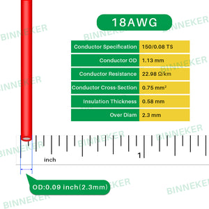 BINNEKER 18 Gauge Silicone wire Outside diameter 2.3 mm,tolerance +/- 0.1 mm.