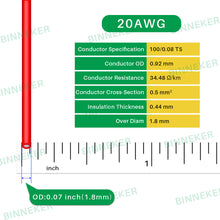 Load image into Gallery viewer, BINNEKER 20 Gauge Silicone Wire Outside Diameter: 1.8 mm,tolerance +/- 0.1 mm.