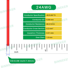 Load image into Gallery viewer, BINNEKER 24 gauge Silicone Wire Outside Diameter: 1.6 mm,tolerance +/- 0.1 mm.