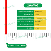 Load image into Gallery viewer, BINNEKER 26 Gauge Silicone Wire Outside Diameter:1.5 mm,tolerance +/- 0.1 mm.