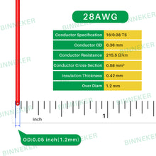 Load image into Gallery viewer, BINNEKER 28 Gauge Silicone Wire Outside Diameter: 1.2 mm,tolerance +/- 0.1 mm.